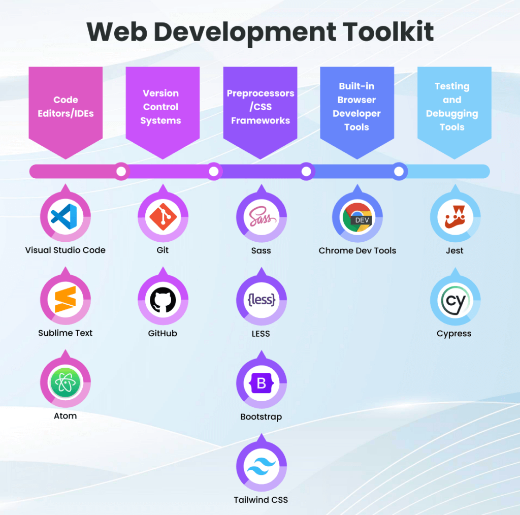 The-Base-of-Web-Development-Tools-1-1