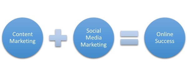 social-media-marketing-and-content-marketing